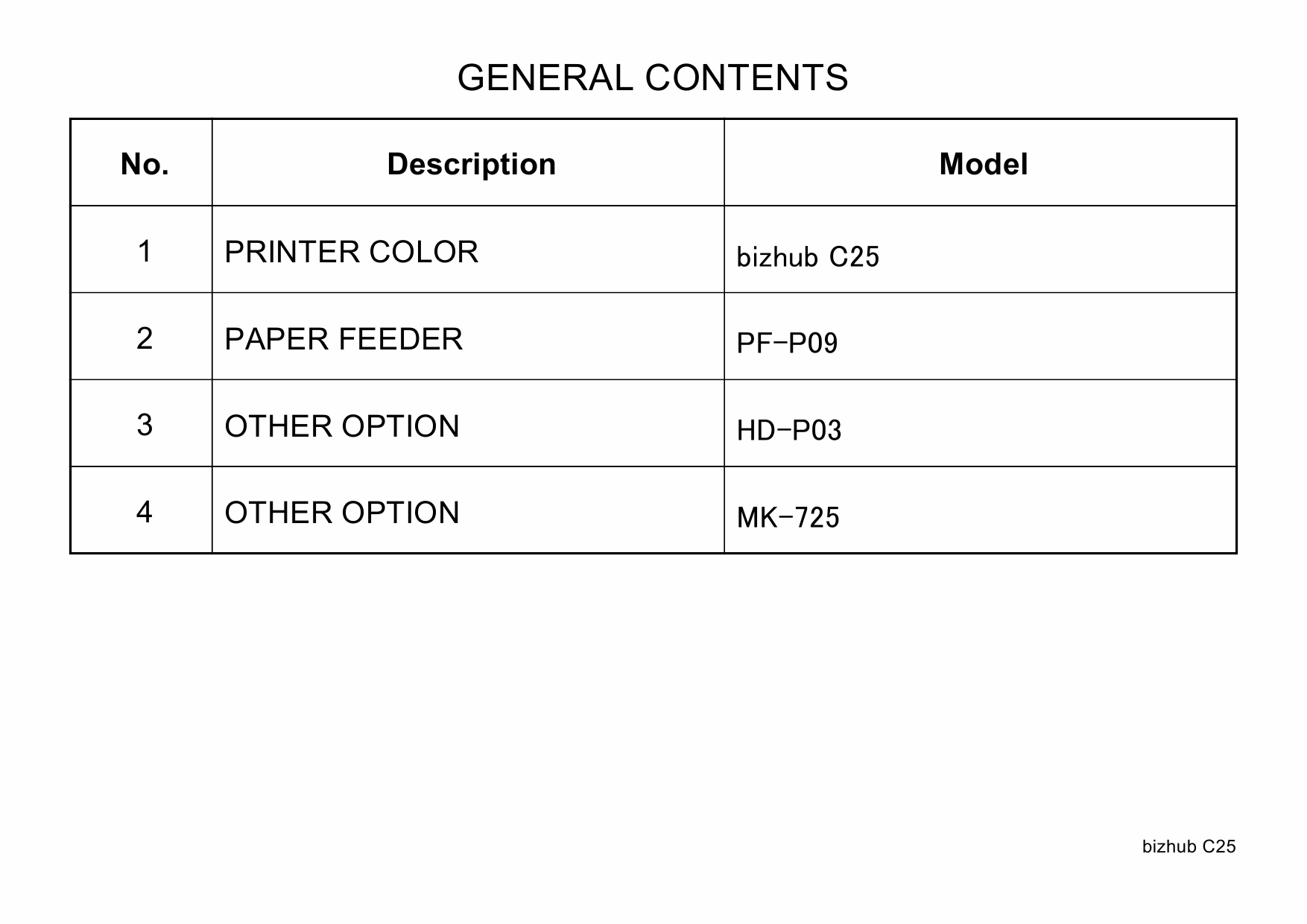 Konica-Minolta bizhub C25 Parts Manual-3